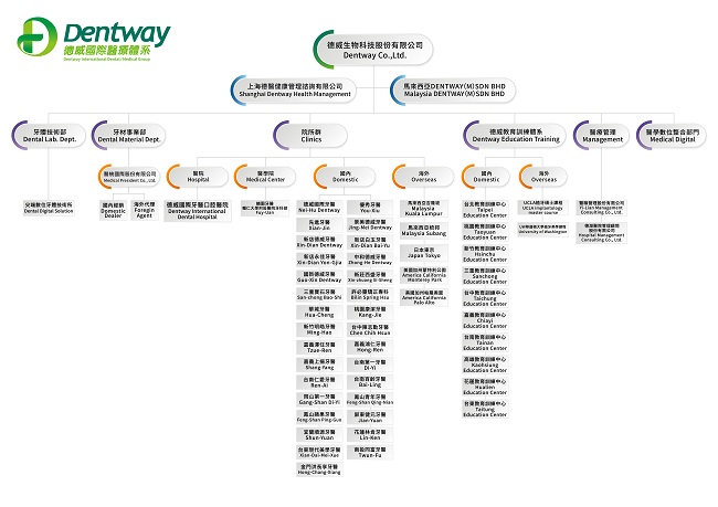 112-dentwaymap